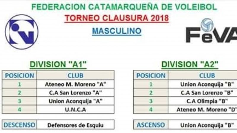 Los campeones del Clausura 2018 en el Vóleibol