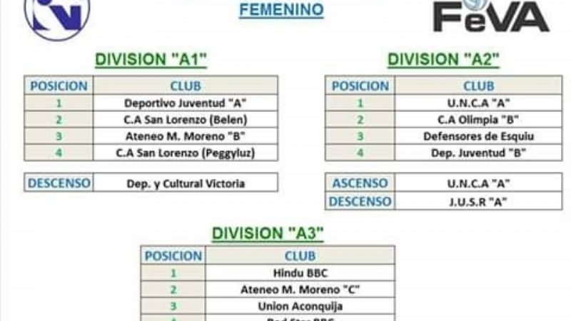 Los campeones del Clausura 2018 en el Vóleibol