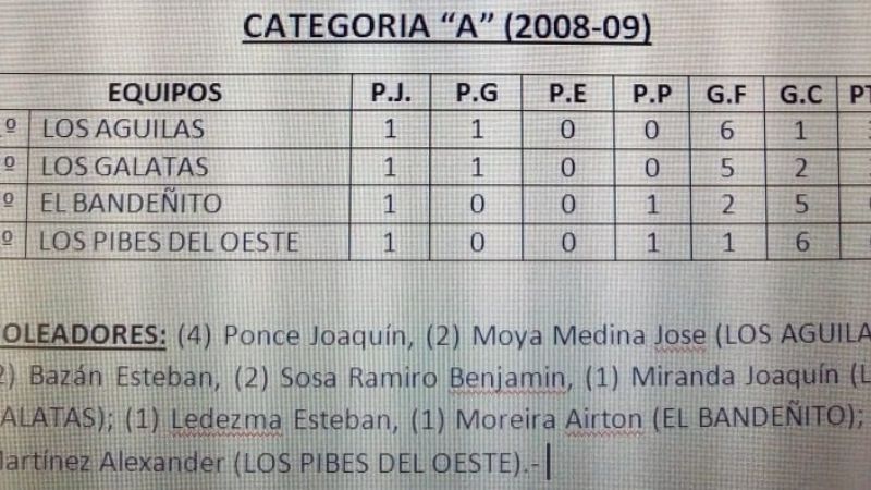 Esta noche debuta la “C” en el Baby “Los Cuervitos”