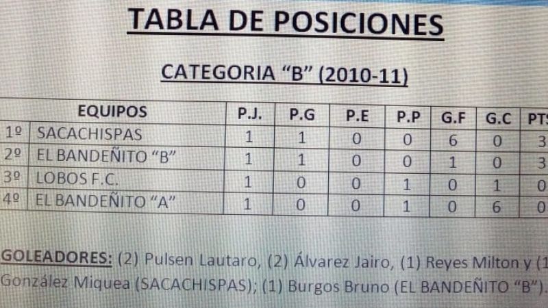 Esta noche debuta la “C” en el Baby “Los Cuervitos”