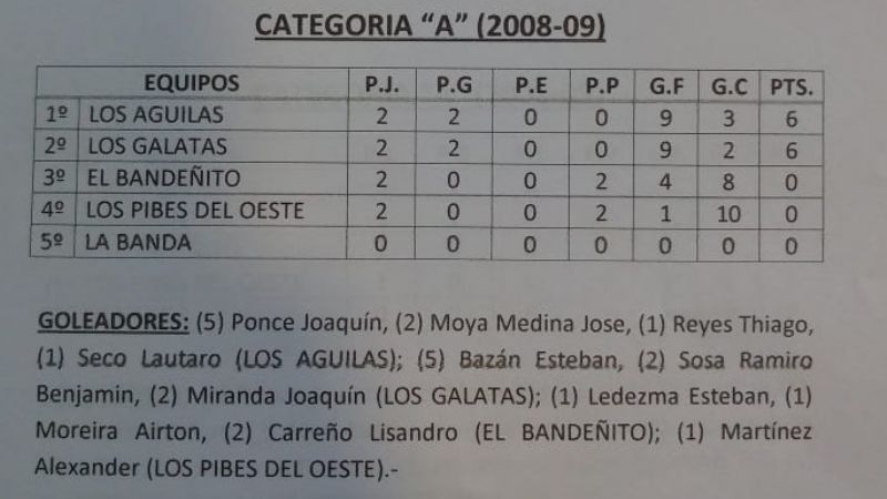 El Baby de “Los Cuervitos” juega este miércoles