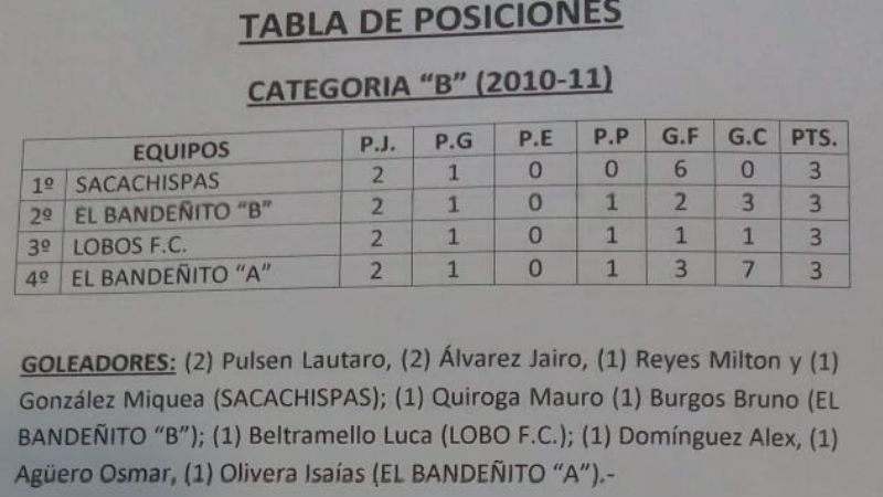 El Baby de “Los Cuervitos” juega este miércoles