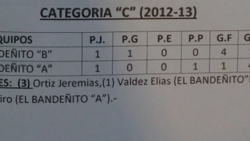 El Baby de “Los Cuervitos” juega este miércoles