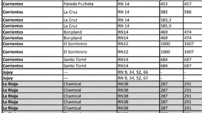 Catamarca tiene cinco radares para controlar la velocidad