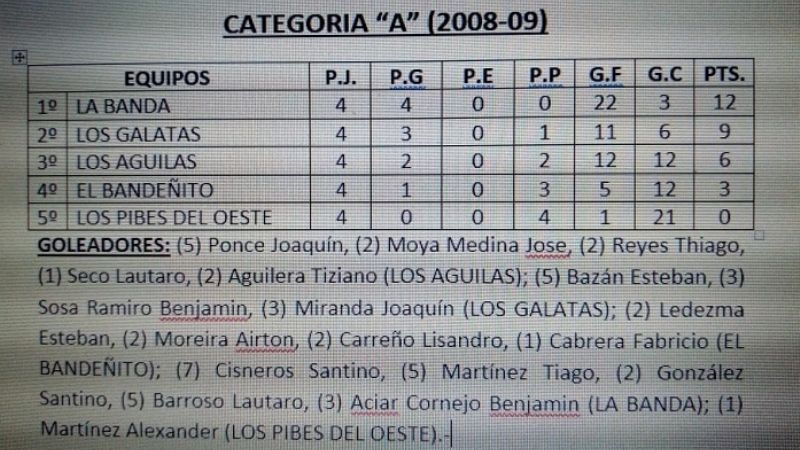 Intensa jornada en el Baby de “Los Cuervitos”