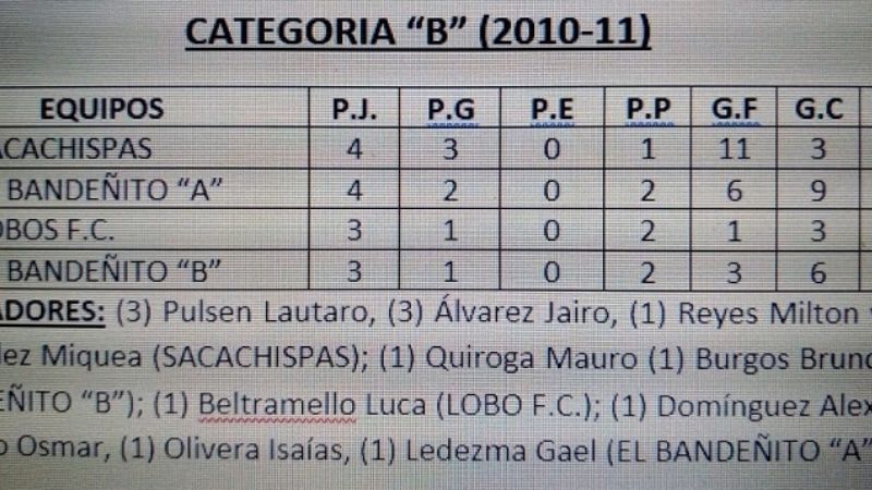 Intensa jornada en el Baby de “Los Cuervitos”