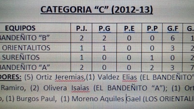 Intensa jornada en el Baby de “Los Cuervitos”