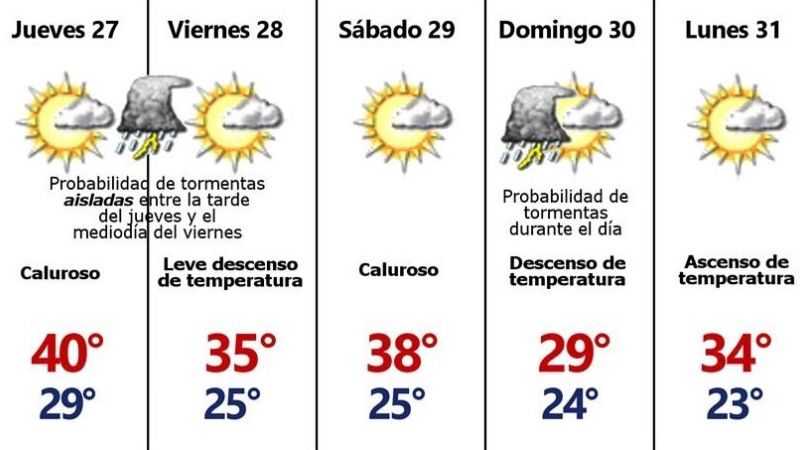 ¿Cómo estarán los últimos días del año?