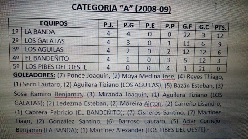 Hoy se juegan las instancias finales del “Cuervitos 2018”