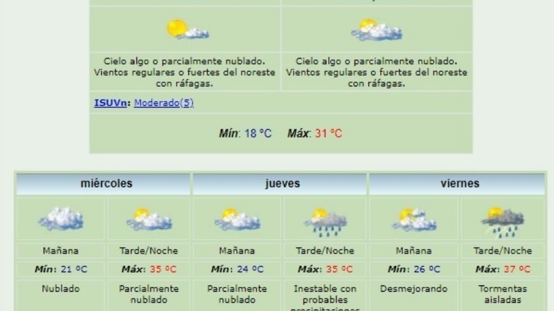 Comienza a subir la temperatura y las máximas rozarán los 40°