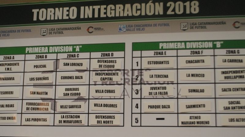 Están las zonas de la Superliga 2018 de Fútbol