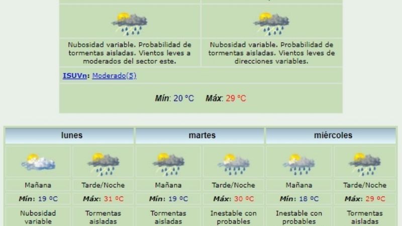 Continúa la inestabilidad en los próximos días