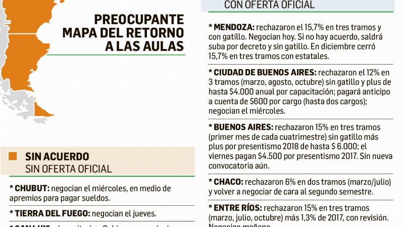 A una semana del comienzo de clases, sólo acordaron Misiones y Salta
