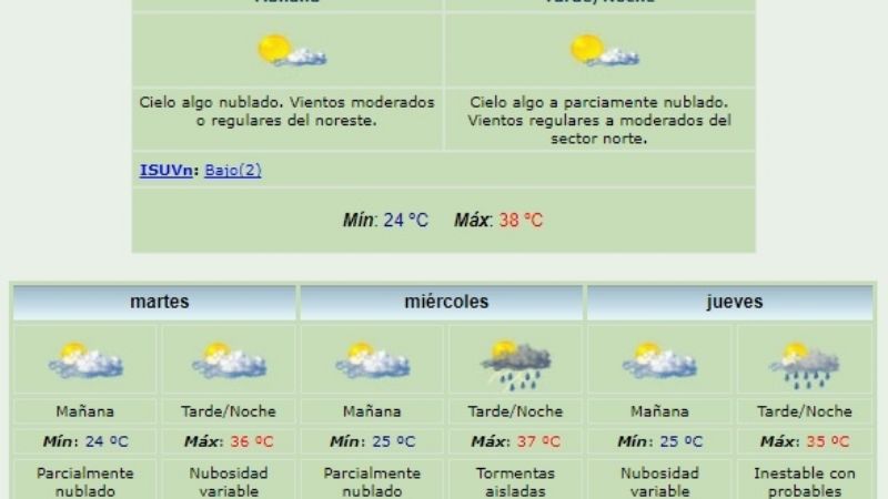 El SMN pronostica una semana con altas temperaturas