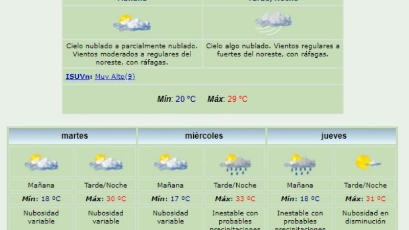 Semana con temperaturas agradables