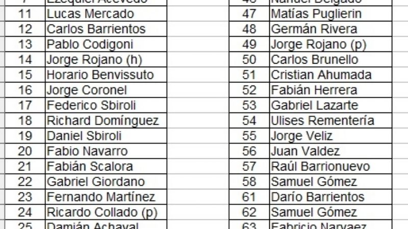 Hoy reunión en la FCDM por el Rally de Chumbicha