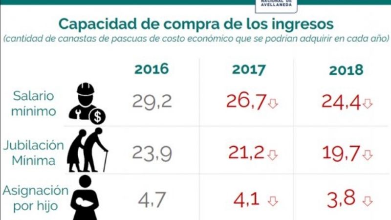 La canasta de Pascua llega con aumentos