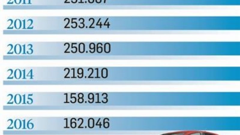 Ventas de autos récord: cierra el mejor primer trimestre de la historia