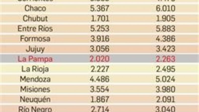 Nación oficializó el bono por la firma del Pacto Fiscal