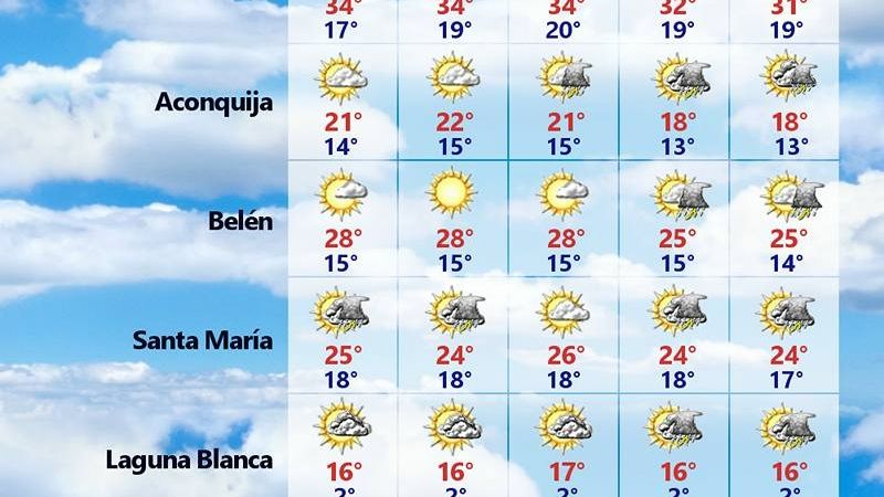 Fin de semana extra largo: ¿Cómo estará el tiempo?