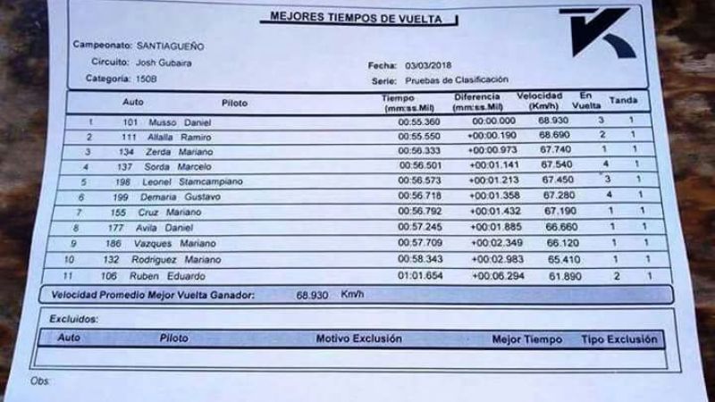 Dos recreínos lucieron en el Karting de Santiago del Estero