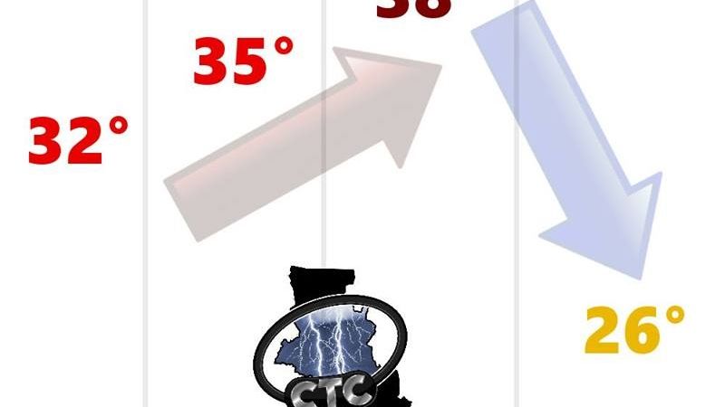 Sábado infernal y brusco descenso para el domingo