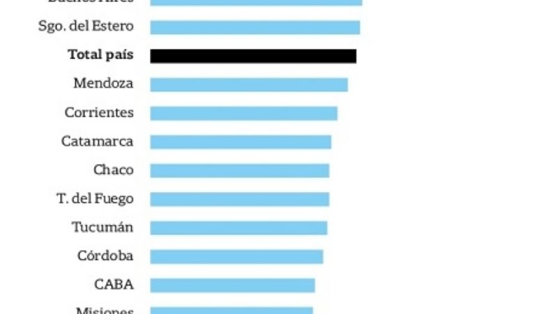 Catamarca una de las provincias con menos repitencia en el secundario