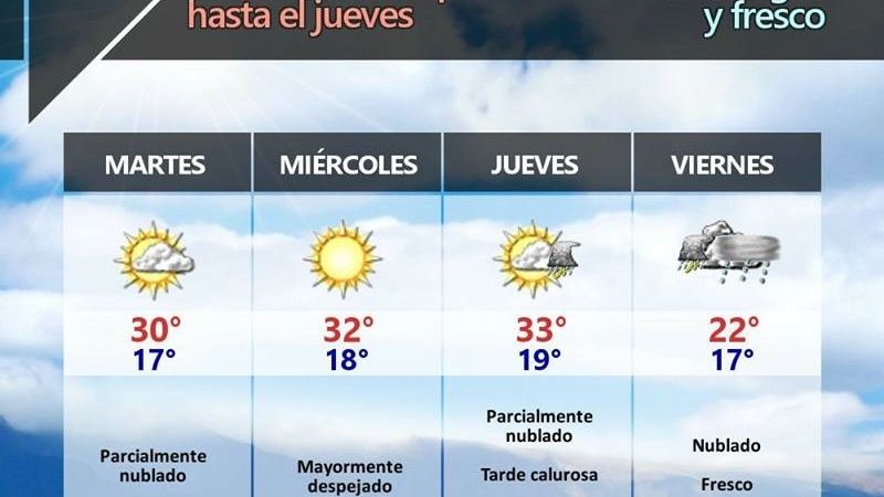 Semana con ascenso de temperatura