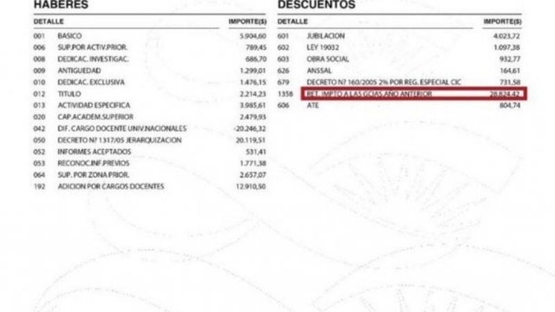Por Ganancias, investigadores del Conicet cobraron un centavo de sueldo