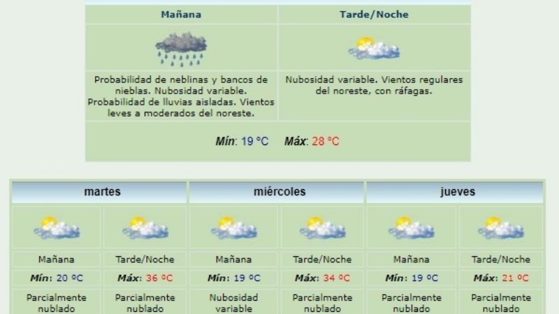 Comienzo de semana con lluvia