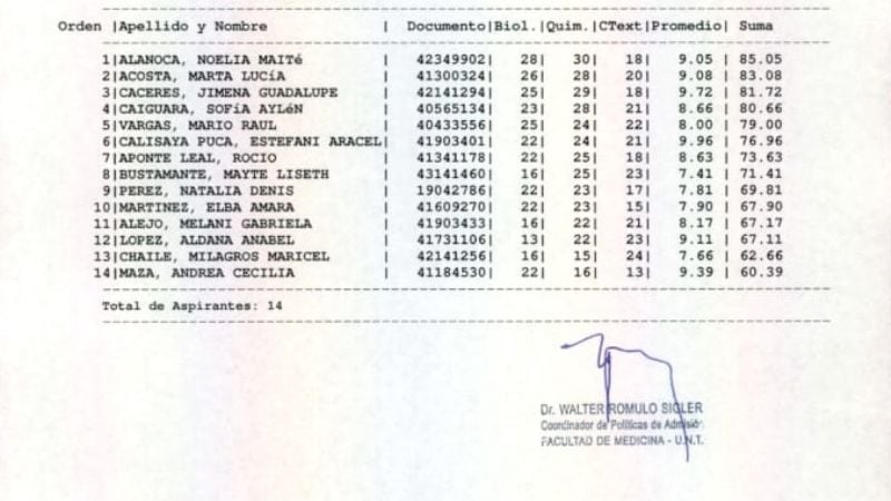8 santamarianos ingresaron a la carrera de medicina
