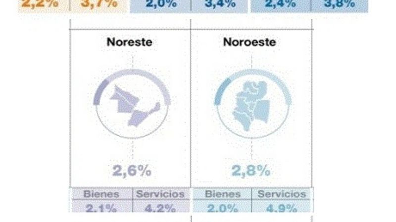 La inflación de abril en el NOA fue del 2,8%