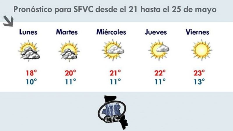 Martes, miércoles y jueves frescos, con fin de semana agradable