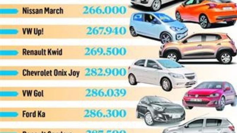 Quedan sólo 12 modelos de autos de menos de $300.000