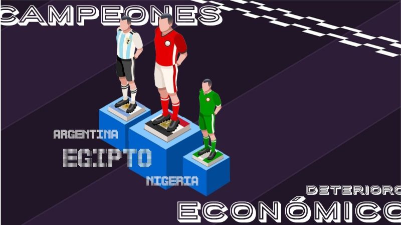 De los 32 países que van al Mundial, Argentina en el podio por deterioro económico