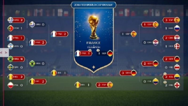 El simulador del FIFA 18 vaticinó quién será el campeón del Mundial
