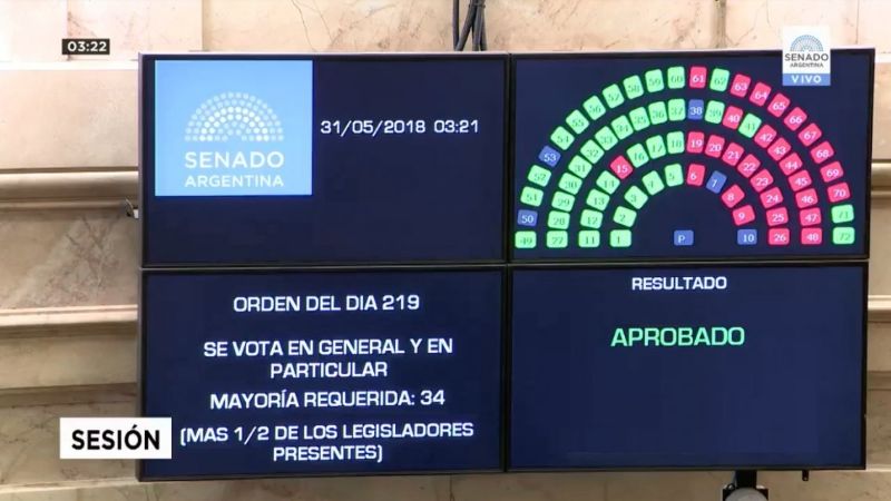El Senado aprobó la Ley Antitarifazo