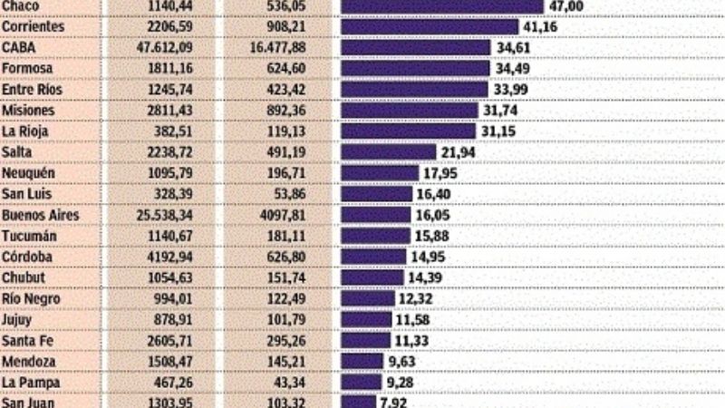 Catamarca, la provincia que más recibió fondos nacionales para Seguridad