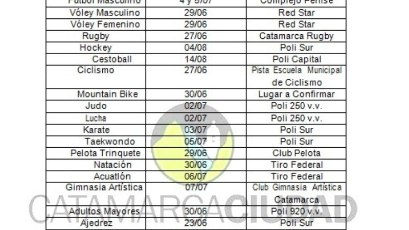 Arranca la instancia municipal de los Juegos Evita