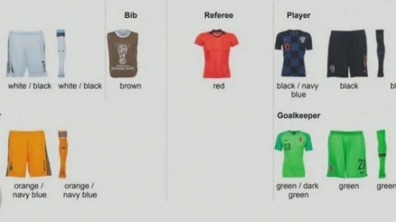 La vestimenta de Argentina en la primera fase