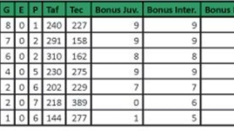 Hurones por más ventaja y el “derby” de Teros-Catamarca RC
