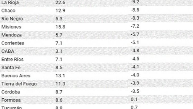 ¿Catamarca entre las provincias que más sufrirán el ajuste?