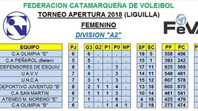 Resultado y posiciones en el Apertura de Vóleibol						