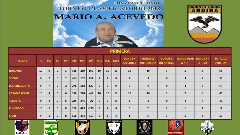 Los Hurones defienden la cima ante Social, en La Rioja