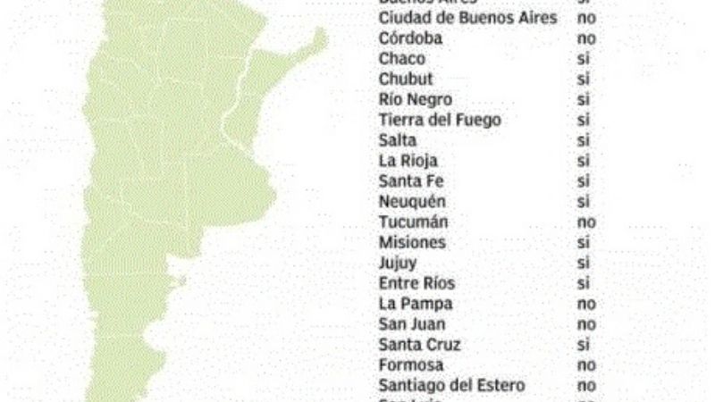 Catamarca no se sumó al ajuste con retiros voluntarios