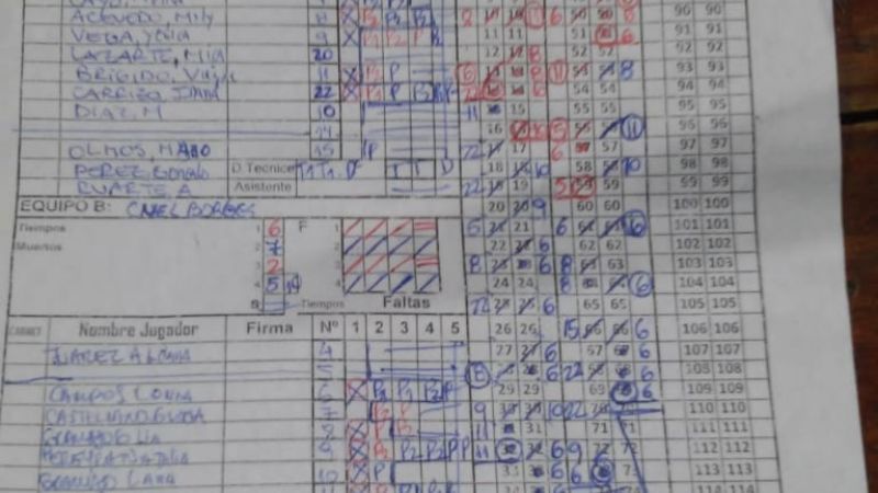 Red Star campeón del básquet femenino en Santiago