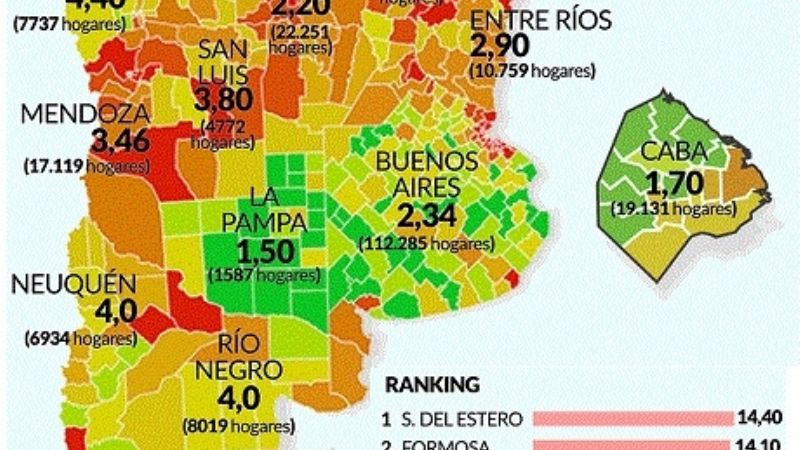 Catamarca tiene un 5,7% de pobladores con necesidades básicas insatisfechas