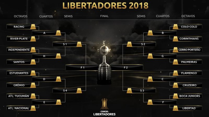 Todos los cruces de los octavos de final de la Copa Libertadores 2018