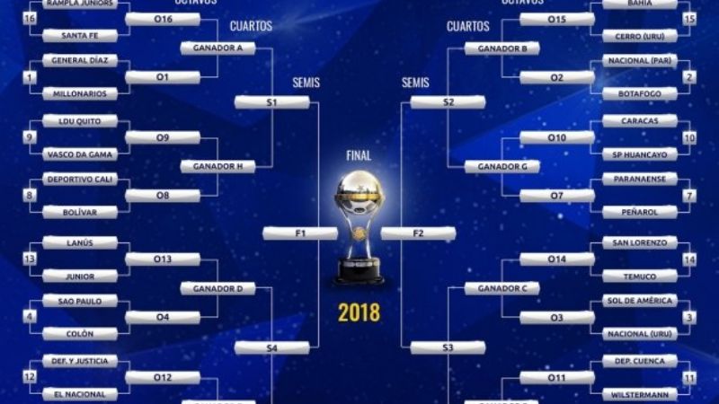 Así se jugará la segunda fase de la Copa Sudamericana 2018