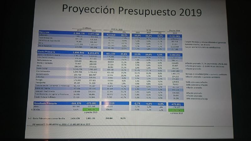 Catamarca quiere bajar el ajuste propuesto por Nación